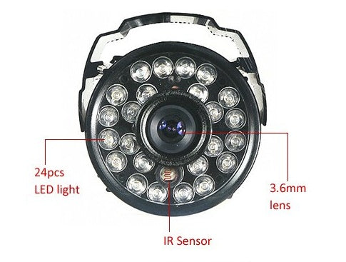 Surveillance cameras, security products, security